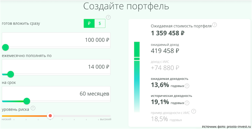 Egyszerű befektetés a Sberbank-től
