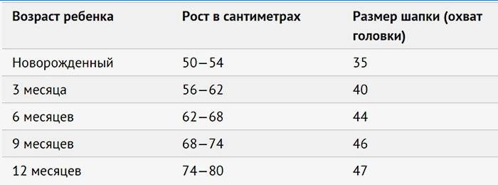 Mérettáblázat újszülöttek kalapjai számára