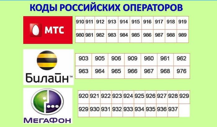 Az orosz mobilszolgáltatók kódjai