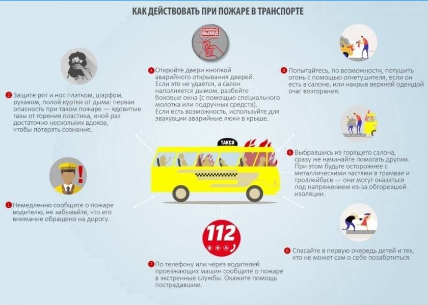 Hogyan kell kezelni a közlekedésben fellépő tüzet?