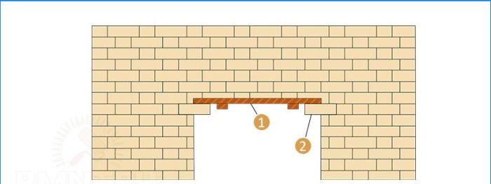 Diy téglafal boltívek, boltozat és árok