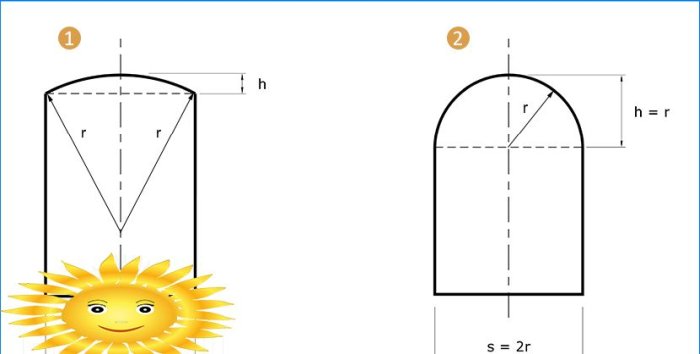 Diy téglafal boltívek, boltozat és árok