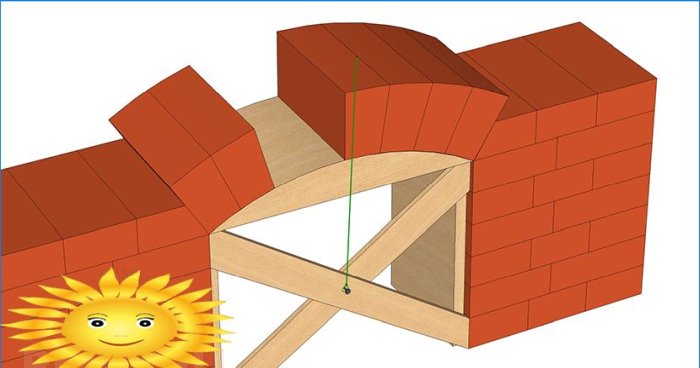 Diy téglafal boltívek, boltozat és árok