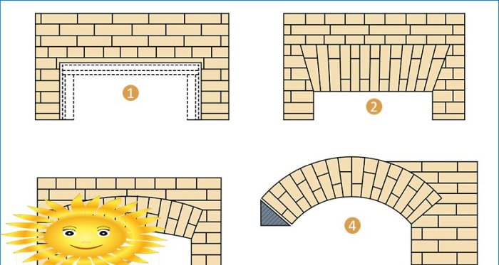 Diy téglafal boltívek, boltozat és árok