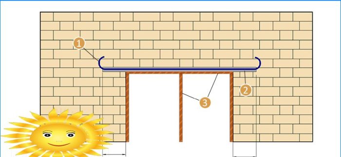 Diy téglafal boltívek, boltozat és árok