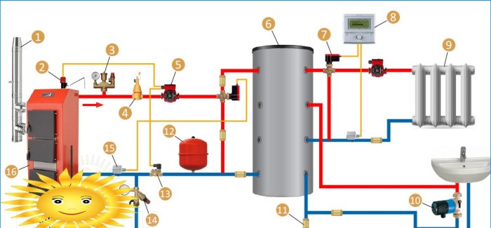 Hőakkumulátorral rendelkező szilárd tüzelésű kazán csatlakozási diagramja