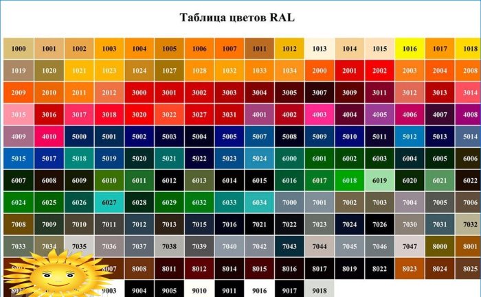 Hogyan válasszuk ki a festékeket és lakokat?