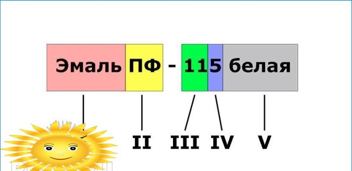 Hogyan válasszuk ki a festékeket és lakokat?