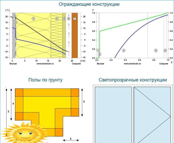 Hőtechnikai online számológép borítékokhoz