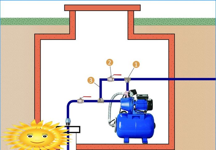 A szivattyúállomás csatlakoztatása egy kúthoz és egy kúthoz, diagramok és szolgáltatások