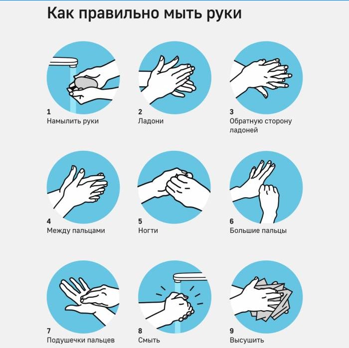 Hogyan kell mosni a kezét