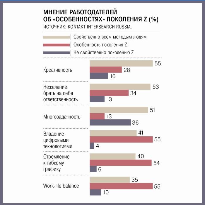 A munkáltatók véleménye a Z generáció tulajdonságairól