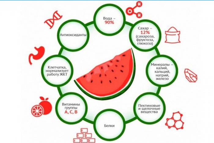 A görögdinnye előnyei