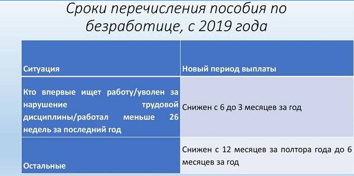 A kifizetés dátuma 2019-ben