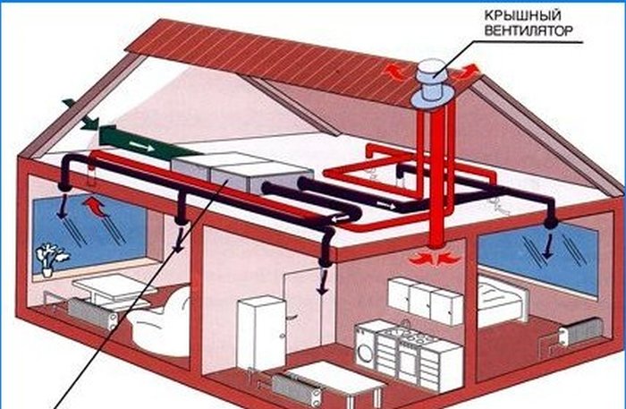 A lakóépületek természetes és mechanikus szellőztetése