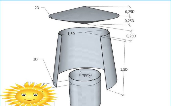Szellőzők és a kémény. DIY összeszerelési útmutató
