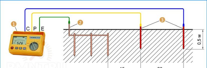 A föld ellenállásának mérése