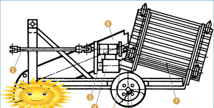 DIY burgonyaültető és burgonya kotrógép mögött álló traktorhoz