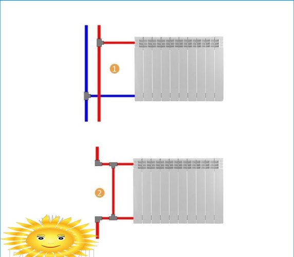 A radiátorok fűtési rendszerhez történő csatlakoztatásának ábrái