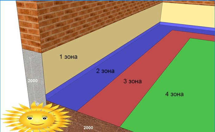A padló hőveszteségének kiszámítása a földön