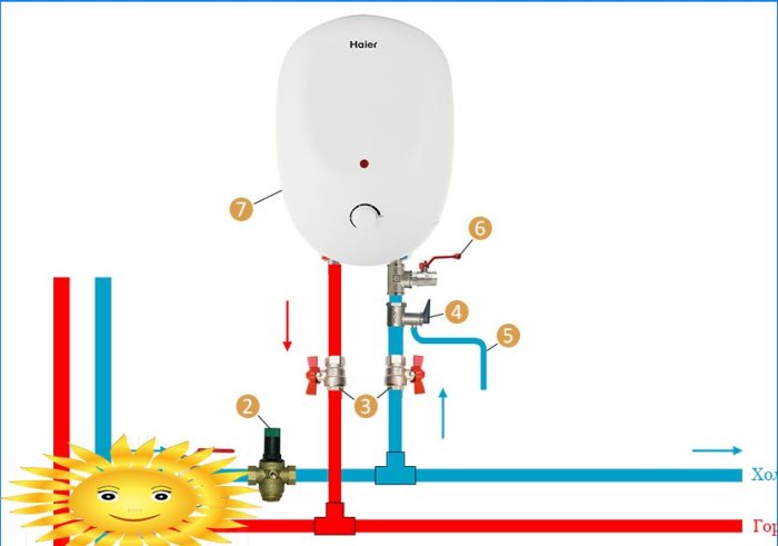 Elektromos vízmelegítő beszerelése: csináld magad: csatlakozási rajzok