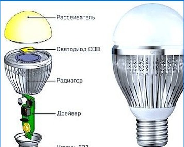 Hogyan működik a LED-lámpa?