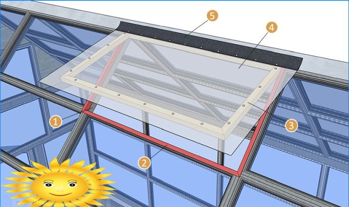 Hogyan telepítsünk egy elektromos hajtást az ablakra az üvegház automatikus szellőztetése érdekében