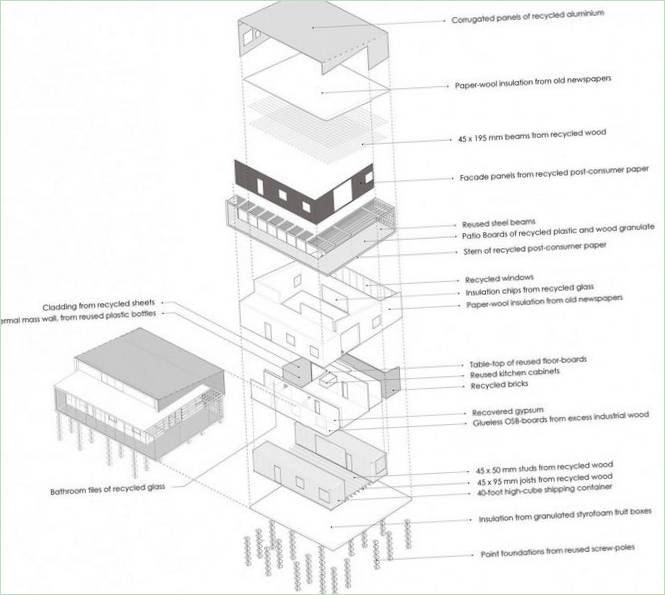 Környezetbarát ház épült hulladékból Upcycle House Dániában