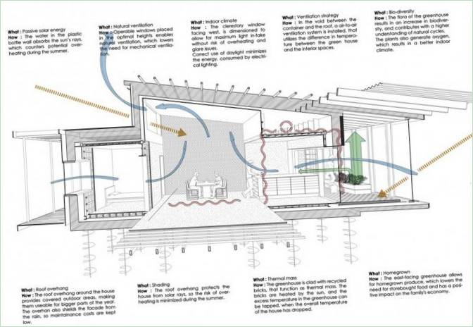 Egy dániai Upcycle House újrahasznosított hulladékból készült ökoház