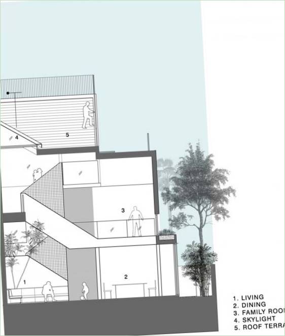 Maximum Garden House sematikus diagram